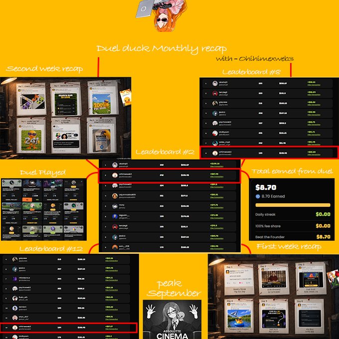 An orange-collaged presentation titled 'Duel duck Monthly recap with -chilinexweba' features screenshots of leaderboards, recaps, and earnings totaling $8.70.