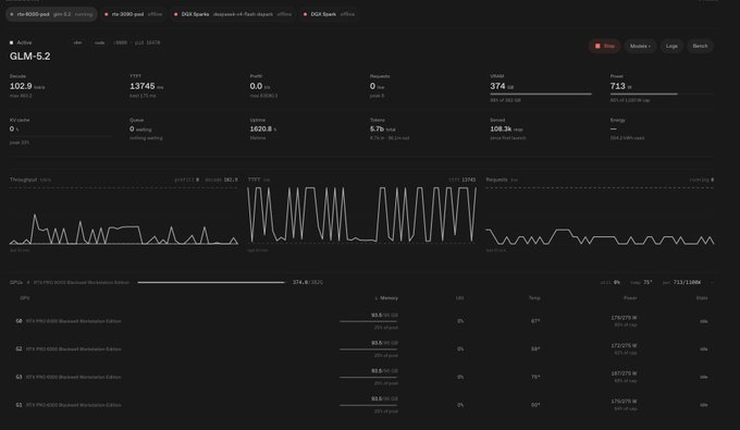 A RTX 5090 GPU monitoring dashboard showing GLM-5.2 benchmark metrics with all four GPU temperatures reported between 59-75°C, supporting the "Temps are looking good" caption.
