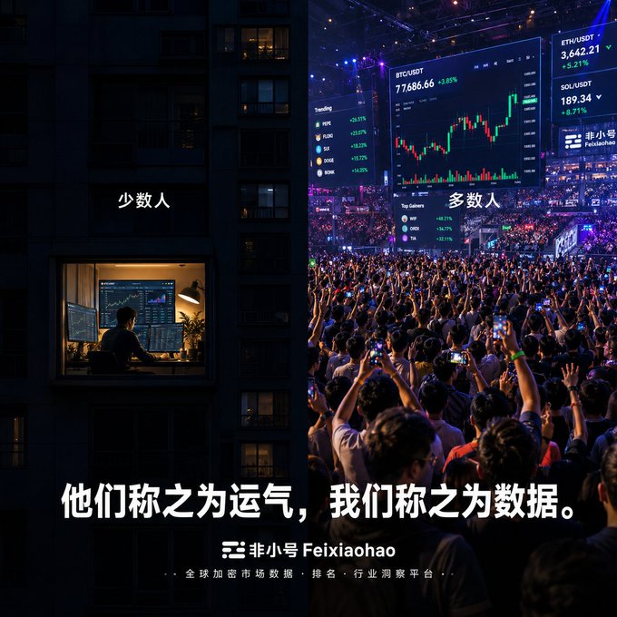 An advertisement showing a split scene with a single person on a computer (少数人) versus a crowded trading floor (多数人), with the text '他们称之为运气，我们称之为数据。' and '非小号 Feixiahao - 全球加密市场数据·排名·行业洞察平台'.