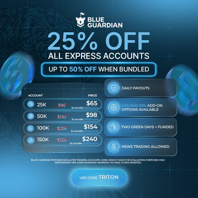 A promotional advertisement for 'BLUE GUARDIAN' offering 25% OFF all Express accounts with bundle pricing shown: 25K for $65, 50K for $98, 100K for $154, and 150K for $240, using discount code TRITON.