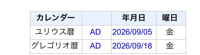 A bilingual Japanese table compares dates between the Julian calendar (ユリウス暦) and the Gregorian calendar (グレゴリ才暦), showing that AD 2026/09/05 (Friday/金) in the Julian calendar corresponds to AD 2026/09/18 (Friday/金) in the Gregorian calendar, highlighting a 13-day discrepancy that contextualizes the post's reference to the date 9/6, likely relating to Trump's statement at the Bitcoin conference about an upcoming deadline.