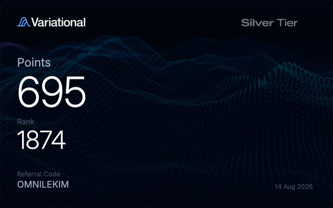 A Variational Silver Tier dashboard showing 'Points 695', 'Rank 1874', 'Referral Code OMNILEKIM', dated '14 Aug 2026', set against a blue wave-pattern background.