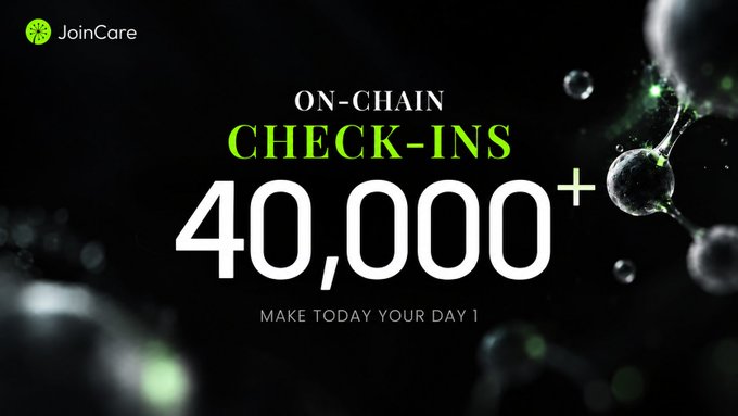 A promotional graphic for JoinCare features the text 'ON-CHAIN CHECK-INS 40,000+' and 'MAKE TODAY YOUR DAY 1' against a dark background with a molecular structure.