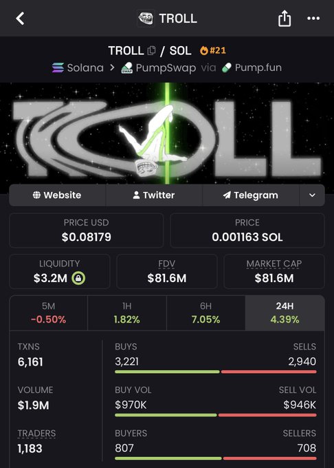 An online advertisement for a trading platform called "Troll". This platform allows users to buy, sell, and trade various cryptocurrencies including Bitcoin, which has an opening price of around $58,000 per Bitcoin at the time this post was published. The platform also offers trading services for other coins like Ripple, Solana, and Dash, which are currently priced at approximately $1 or 0.83 token depending on market conditions. Additionally, there is a social media sharing feature called "Social Trading".