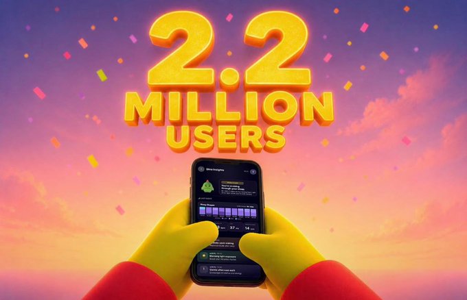 A promotional image announcing 2.2 million users, showing yellow-gloved hands holding a smartphone displaying an app interface against a sunset sky with confetti.