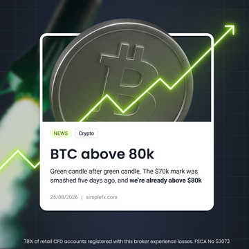 A promotional news graphic titled "BTC above 80k" from simplefx.com, dated 25/08/2026, featuring a Bitcoin coin and an upward-trending line chart.