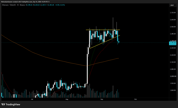 A TradingView chart of Ethereum/TetherUS (ETHUSDT) on the daily timeframe shows a price around $2,285 after a sharp rally in August, with the post's "Ramen for dinner" caption humorously suggesting the recent dip may have whetted an appetite despite the strong upward move.