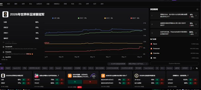 The image shows a computer screen displaying a stock trading dashboard with various stock symbols, including Bitcoin, along with other financial data such as price changes and market trends. The screen also displays a list of news articles related to the stocks being tracked. The overall atmosphere suggests that the viewer is interested in monitoring the performance of these stocks and staying informed about current events impacting the markets.