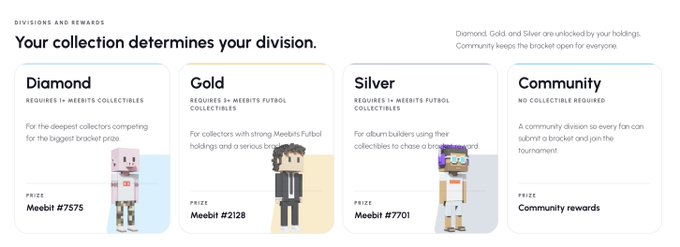 A 'Divisions and Rewards' section explaining collection tiers (Diamond, Gold, Silver, Community) based on Meebits Futbol Collectibles holdings.