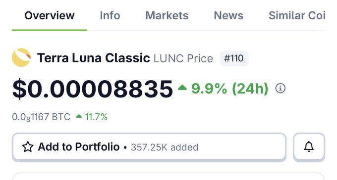 The image shows a screenshot of an app or webpage displaying information about Terra Luna Classic L unicorn trading. It appears that there has been a significant drop, with the price being lowered from $LUNC110 to 9.9% (2.44) within a few hours. The text on the screen also mentions "Add to Portfolio".