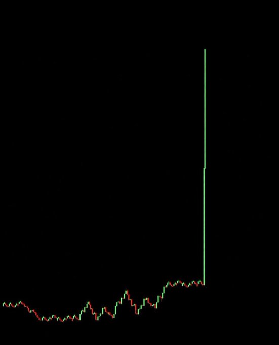 A candlestick chart on a black background displays a prolonged period of sideways trading activity followed by a sudden, dramatic vertical price spike, visually illustrating the speculative "10,000X pump" promised in the accompanying caption.