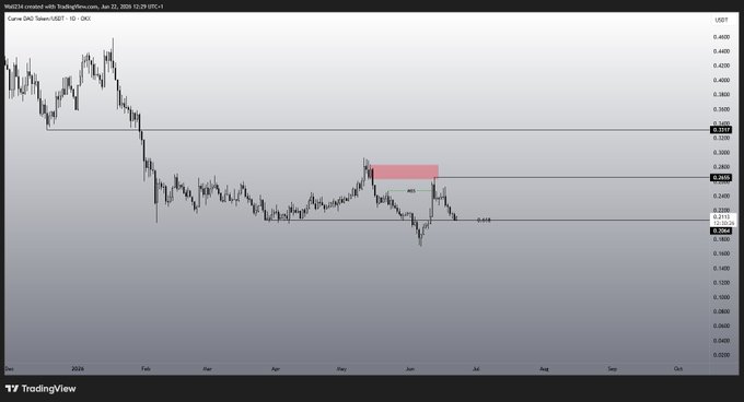 The image shows a graph with a red line indicating a downward trend, suggesting that the stock market has been experiencing a decline over time. This information can be useful for investors or financial analysts who are monitoring the performance of various stocks and making decisions based on market trends.