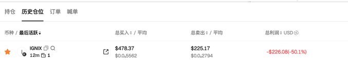 A cryptocurrency portfolio tracking screen displays a position in the IGNIx token, showing a total purchase of $476.37 ($0.05562 average) and total sale of $225.17 ($0.02794 average), resulting in a realized loss of -$226.08 (-50.1%) in USD. The image visually illustrates the poster's lament about cutting losses on the IGNIx token early at a steep 50% loss, despite their analysis proving correct.