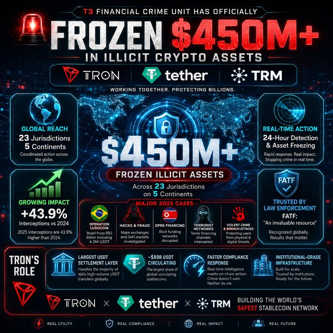 The image shows a screenshot of an infographic about frozen innocent assets from Treer Labs, with information related to its partnership with Tether-TRON, Bitcoin Core, and Bitcoin Cash chains. It also includes a map that illustrates the global reach of the company's initiatives.