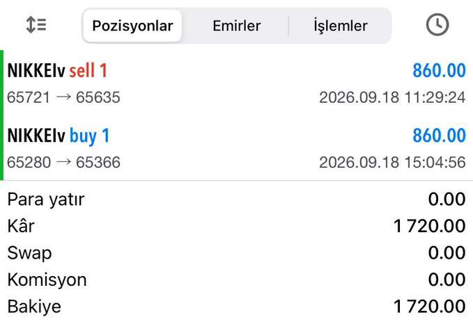 A screenshot of a trading app showing NIKKEIv positions with a sell of 1 lot at 860.00 and a buy of 1 lot at 860.00, displaying a profit ('Kâr') and balance ('Bakiye') of 1,720.00.