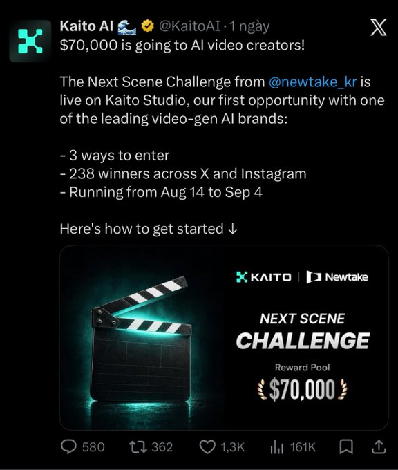 A tweet from Kaito AI (@KaitoAI) announcing a $70,000 reward pool for the 'Next Scene Challenge' in partnership with Newtake, running from Aug 14 to Sep 4.