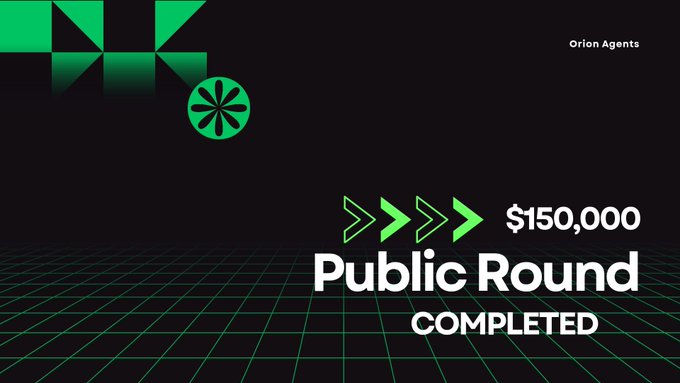 The image announces that Orion Agents has successfully completed its $150,000 Public Round IDO, visually confirming the fundraising milestone mentioned in the post with green arrows pointing toward the raised amount against a digital grid background.