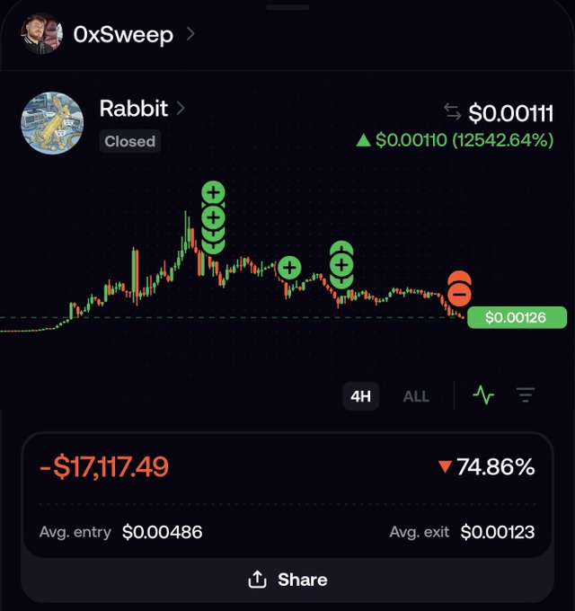 A crypto trading app screenshot shows a closed position on "Rabbit" ($0.00111) with a substantial loss of -$17,117.49 (74.86% drop), featuring a candlestick chart marked with buy and sell signals. The image illustrates the user's frustration with market manipulation by "cabals," visually reinforcing the post's complaint about deceptive trading practices harming retail investors.