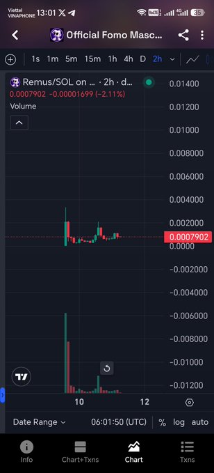 A cryptocurrency trading chart screenshot on a mobile app showing the 'Remus/SOL' pair trading at 0.0007902, down 2.11% over a 2-hour interval.