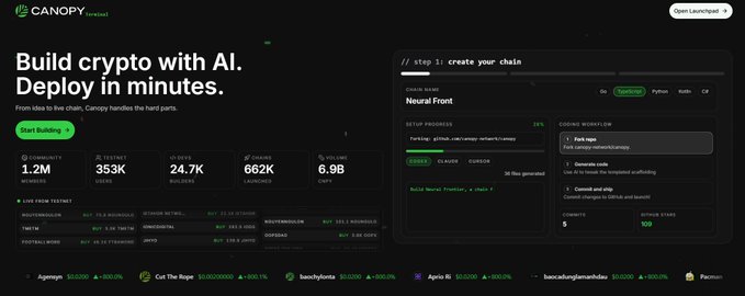 A website screenshot for 'Canopy Create' with the headline 'Build crypto with AI. Deploy in minutes.', showing community stats like 1.2M members, 24.7K builders, and $662K launched, alongside a code editor interface.