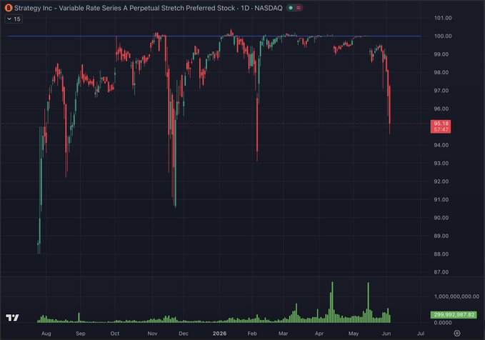 In the image, there's a chart with Bitcoin (BTC) prices displayed over time. A person has written that they believe Bitcoin will "keep dumping" until it finds a bottom at which point it's going to bottom too. This means that they predict Bitcoin's price will continue falling until it reaches a lower point, and then it will start rising again once it hits the lowest point. It is likely that Bitcoin will reach the lowest point around $90 in the image, after which it will bounce back up, potentially resulting in a "bottom" BTC price of around $80 or less. The reason for this forecast lies in the fact that Bitcoin's value has been fluctuating significantly over time and is expected to continue experiencing this pattern moving forward.