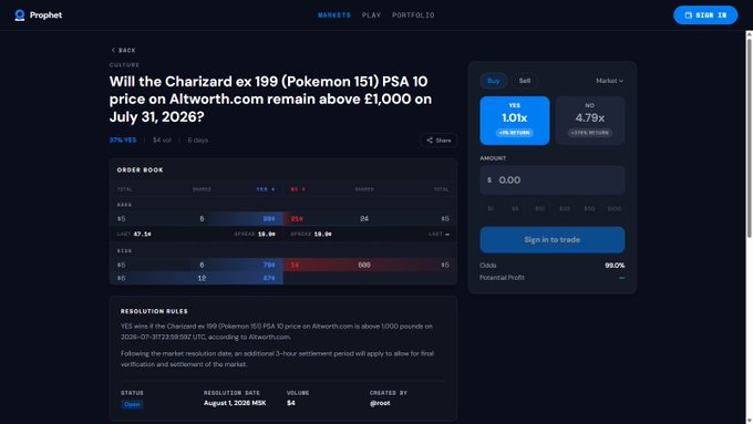 The image shows a Prophet prediction market page for "Will the Charizard ex 199 (Pokemon 151) PSA 10 price on Altworth.com remain above £1,000 on July 31, 2026?" with Yes trading at 1.01x and No at 4.79x, illustrating how the platform turns real-world predictions (like Pokemon card price movements) into tradeable Yes/No markets with AI-set odds.
