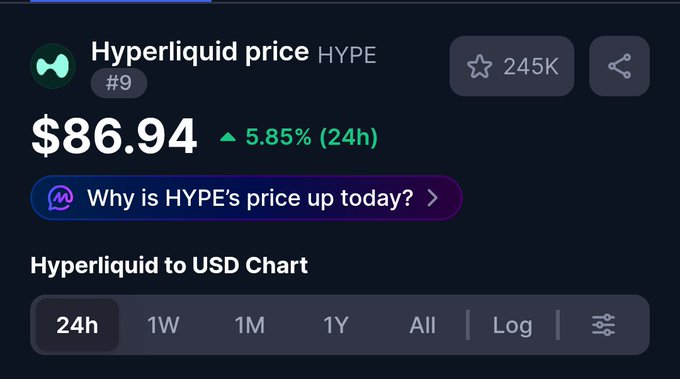 A dark-themed cryptocurrency price dashboard for Hyperliquid (HYPE) shows a price of $86.94, up 5.85% over 24 hours, with a Hyperliquid-to-USD chart and time-range controls.