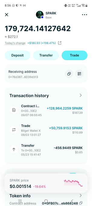 A screenshot of a SPARK cryptocurrency wallet interface on the Base network showing a balance of 179,724.14127642 tokens valued at approximately $272.10, with transaction history including contract interactions and trades, and a SPARK price of $0.001514 down 19.64%.