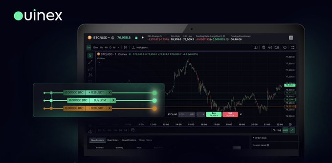 The image displays a screenshot of the Uinex trading platform featuring a BTC/USD chart priced at 76,959.8, with an overlaid example of three limit orders (Buy at 92000 BTC, Buy Limit at 92000 BTC, and Sell at 92000 BTC) illustrating spread-based order execution without commission fees, which aligns with the post's promotion of Ouinex's zero-commission trading model.