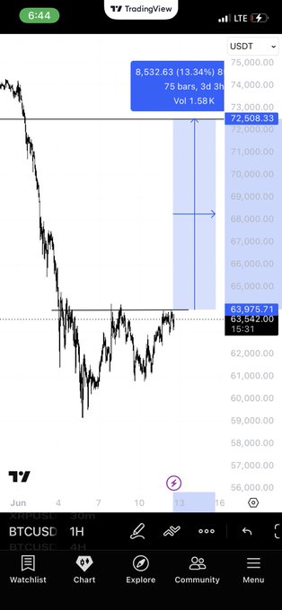 The image features a phone screen displaying a cryptocurrency chart that shows the price of Bitcoin decreasing over time, with a downward sloping line indicating a downward trend. The user's name appears at the bottom of the screen, with an email address provided for further interaction or sharing of insights about the stock market and crypto trends.