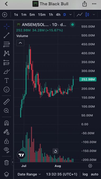 A TradingView chart titled 'The Black Bull' displaying ANSEM/SOL trading pair on daily timeframe with a +15.67% gain, showing price at 252.98M.