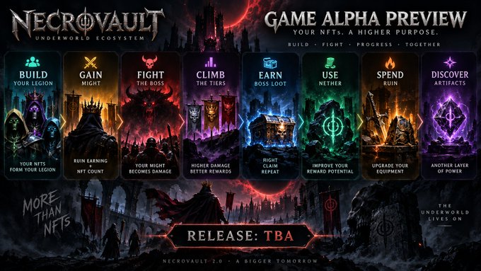 A promotional banner for 'NecroVault' NFT game alpha preview, showing eight cards (BUILD, GAIN, FIGHT, CLIMB, EARN, USE, SPEND, DISCOVER) with the tagline 'YOUR NFTs. A HIGHER PURPOSE.' and 'RELEASE: TBA'.