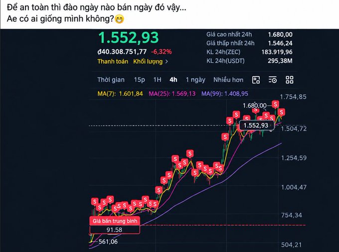 A Vietnamese-language stock chart screenshot showing a price of 1,552,93 with a -6.32% drop, marked heavily with red "S" sell signals along the trend lines.