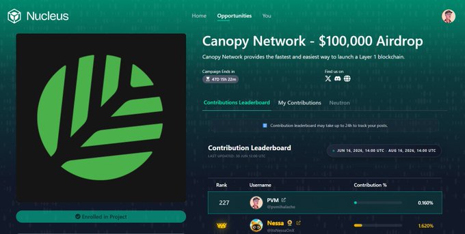 A screenshot of the Nucleus platform showing a $100,000 Airdrop campaign for Canopy Network, with a Contribution Leaderboard ranking user 'PVM' at 227.