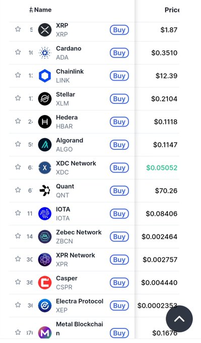 A screenshot of a cryptocurrency price list showing names like XRP ($1.87), Cardano/ADA ($0.3510), Chainlink/LINK ($12.39), Stellar/XLM ($0.2104), Hedera/HBAR ($0.1118), Algorand/ALGO ($0.1147), XDC Network/XDC ($0.05052), Quant/QNT ($70.26), IOTA/IOTA ($0.08406), Zebec Network/ZBCN ($0.002464), XPR Network/XPR ($0.002757), Casper/CSPR ($0.004440), Electra Protocol/XEP ($0.0002353), and Metal Blockchain ($0.1676), each with a 'Buy' button.