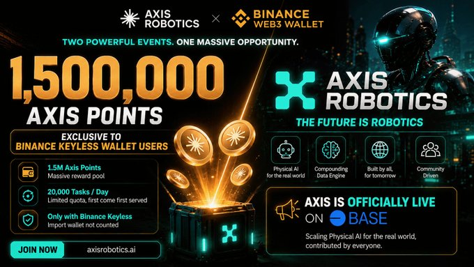 An Axis Robotics x Binance Web3 Wallet promotional banner offering 1,500,000 AXIS Points, announcing 'AXIS IS OFFICIALLY LIVE ON BASE'.