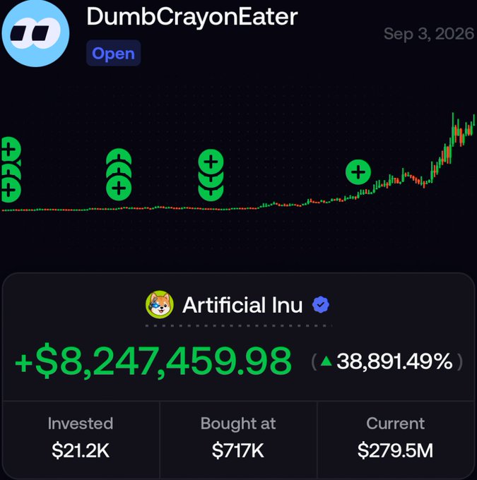 A cryptocurrency tracking app showing 'DumbCrayonEater' with the 'Artificial Inu' token up +38,891.49% (+$8,247,459.98), invested $21.2K with a current value of $279.5M.
