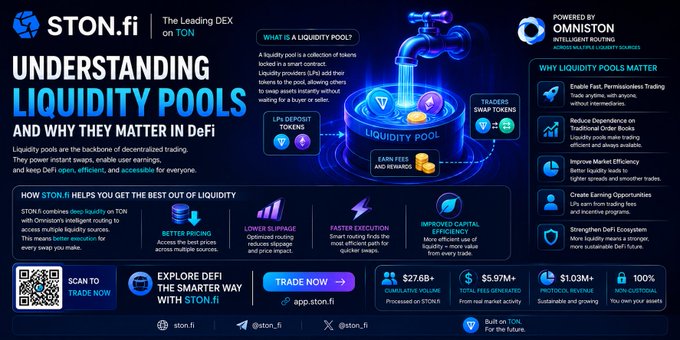 An infographic titled 'Understanding Liquidity Pools and Why They Matter in DeFi' from STON.fi, explaining decentralized trading on the TON blockchain.