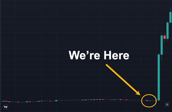 The image features a black and white graph that displays an upward trend, with "We're Here", indicating the current state of the stock or cryptocurrency being tracked. The text above the graph reads: "We'r Here". This indicates that there is something significant happening in the market related to the depicted asset.