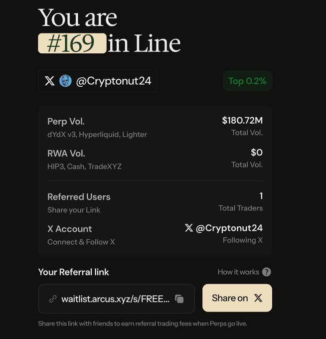 A waitlist status screen showing position #169 for user @Cryptonut24 with $180.72M perpetual trading volume across dYdX v3, Hyperliquid, and Lighter, plus a referral link.