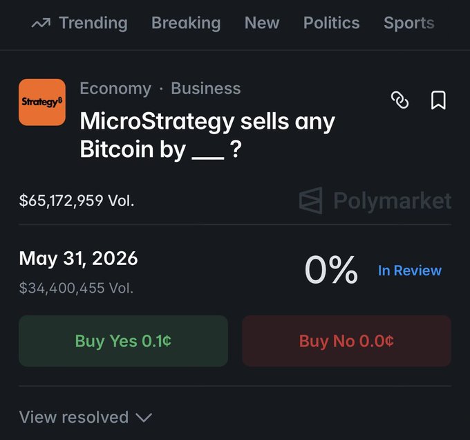 In this image, there's a post about whether or not Strategy has ever sold any Bitcoin by asking if microstrategy sells any btc by May 31, 2016. The answer given was "YES", which indicates that Strategy had indeed sold 32 Bitcoins in May of that year. However, the current market price for Bitcoin is only 0.8%. This implies that Polymarket may have received a 0.81% return on their initial investment.