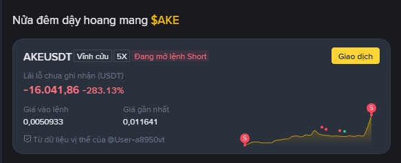 Trading interface in Vietnamese showing 'Nửa đêm đầy hoang mang $AKE' with an AKEUSDT perpetual short position down -16,041.86 (-283.13%) and a price chart marked with short signals.
