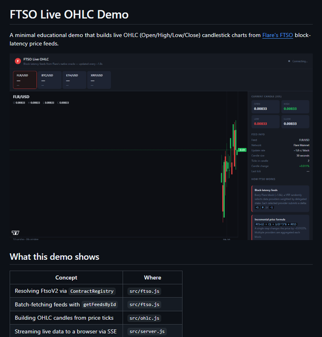 xtso Live OHLC Demo displays a chart with two lines, one green and one red, indicating the opening and closing prices of a stock over time.