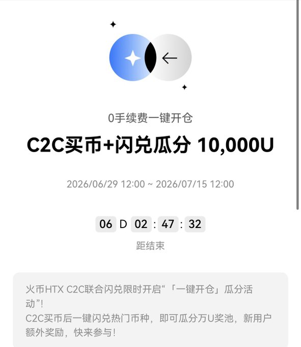 A Chinese promotional banner for an HTX cryptocurrency campaign reading '0手续费一键开仓 C2C买币+闪兑瓜分 10,000U' with dates 2026/06/29 to 2026/07/15 and a countdown timer showing 06 days, 02 hours, 47 minutes remaining.