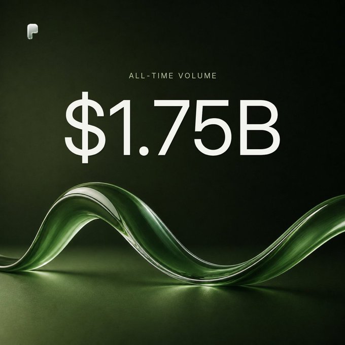 The image features a sleek dark green background with a flowing wave design, displaying the bold text "ALL-TIME VOLUME" above a massive "$1.75B" and the label "autopilot with GIS Fiber" below. This visually celebrates Pons (ticker: $PONS) reaching $1.75 billion in lifetime trading volume, as highlighted in the accompanying post.