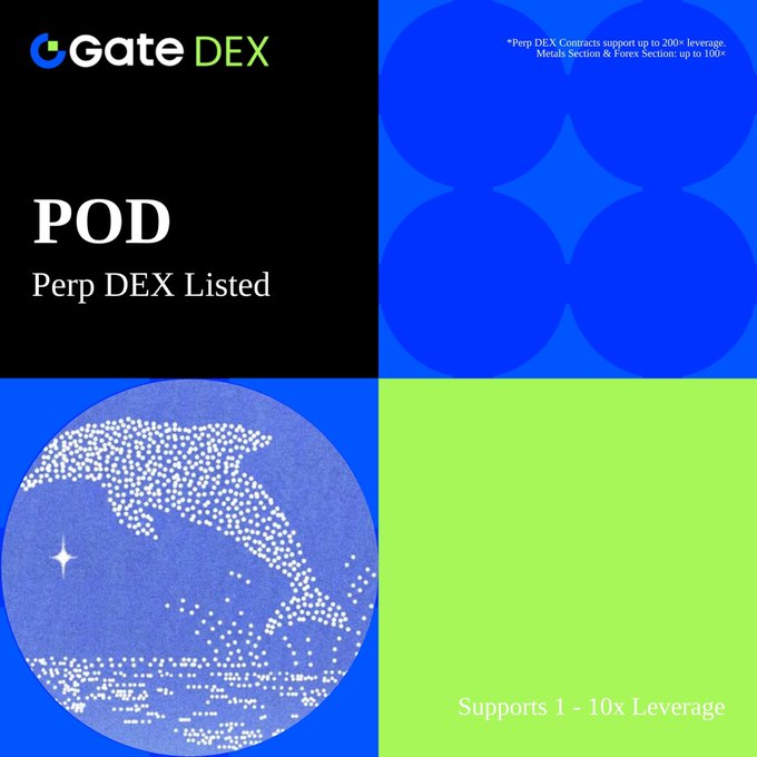 A promotional graphic for Gate DEX announcing that POD has been listed as a Perp DEX, featuring blue circular patterns, leverage details, and the message "Supports 1-10x Leverage."