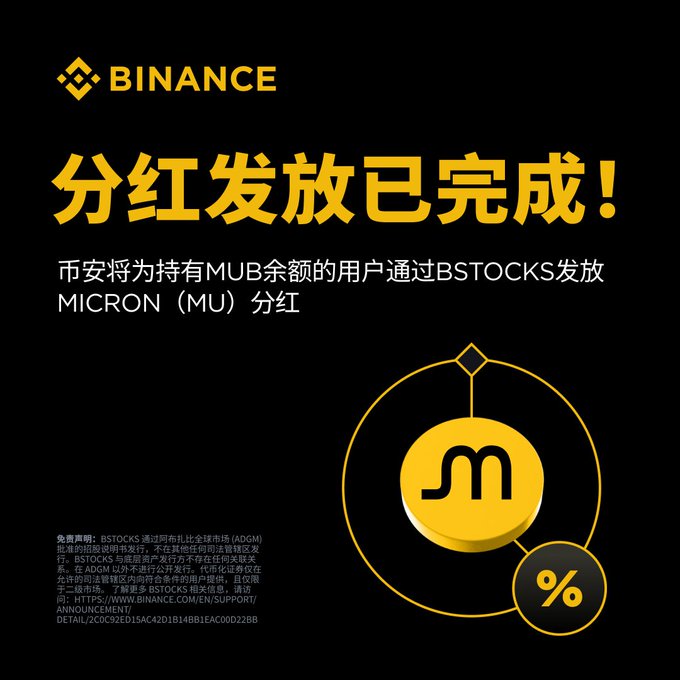 Binance has completed the distribution of Micron (MU) dividends to users holding MUB through bStocks. The image features the Binance logo, the Chinese text "分红发放已完成!" (Dividend Distribution Completed!), and a graphic representing Micron (MU) with a percentage symbol.