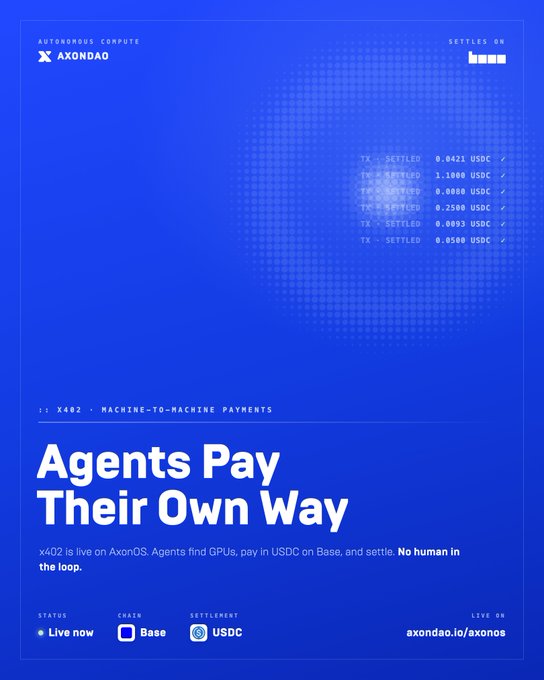 A promotional graphic for AxonDAO's x402 protocol features a blue background with a "satisfied" progress bar and a transaction log showing settled USDC payments (0.0421, 1.1000, 0.0880, 0.2580, 0.0093, 0.0580 USDC), headlined by "Agents Pay Their Own Way" to advertise that AI agents can now autonomously purchase AxonOS GPU compute and settle in USDC on Base with no human involvement.