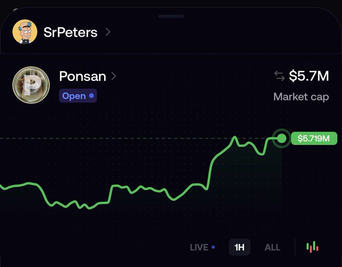 A mobile trading app screenshot shows the $PONSAN token under the "SrPeters" account, displaying a market cap of $5.7M (currently $5.719M) on an "Open" exchange with a green upward-trending 1H chart, visually supporting the post's thesis that $PONSAN could become a leading dog-themed memecoin within its ecosystem given its recent price surge.