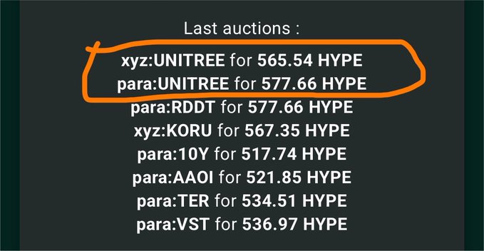 A list of 'Last auctions' showing xyz:UNITREE for 565.54 HYPE and para:UNITREE for 577.66 HYPE circled in orange at the top, followed by other tokens like RDDT, KORU, 10Y, AAOI, TER, and VST.